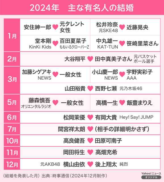 成田凌が結婚&パパに! お相手は一般女性で「来年には新しい家族も増える予定」