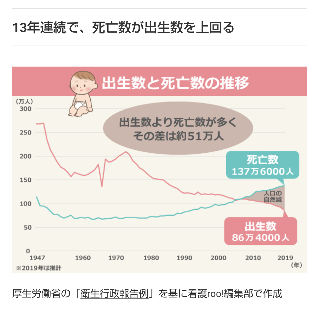 杉村太蔵、少子化問題で疑問　子育て支援ない時代の方が「子供がたくさん生まれたのはなぜ？」