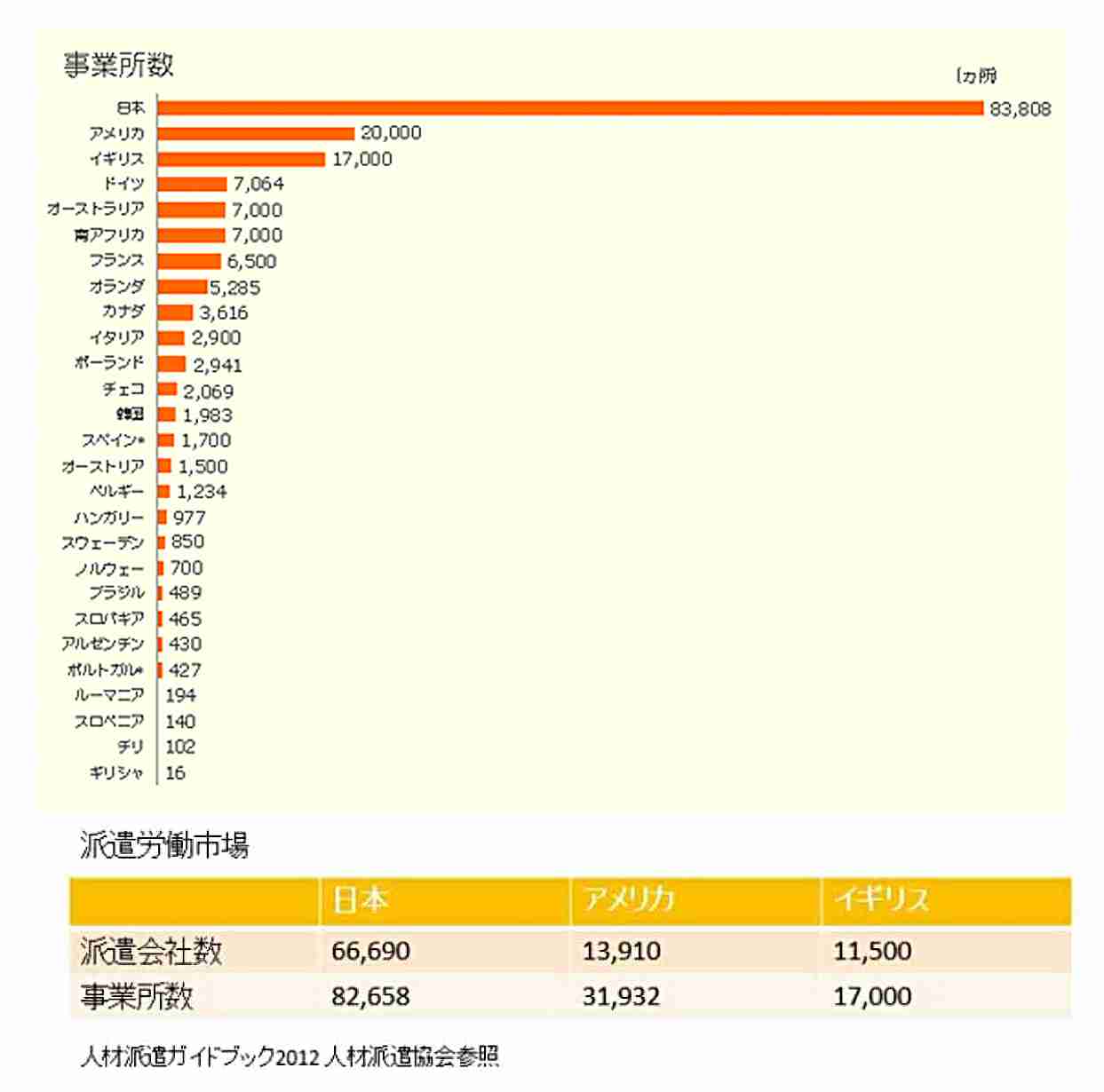 杉村太蔵、少子化問題で疑問　子育て支援ない時代の方が「子供がたくさん生まれたのはなぜ？」