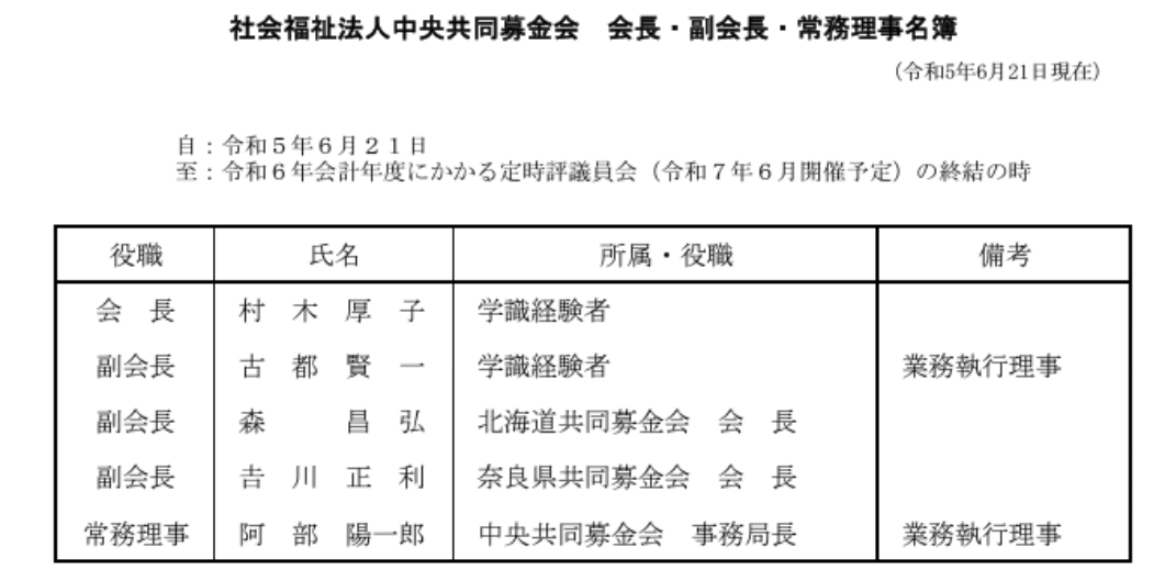 自民党、「赤い羽根共同募金」に8億円寄付　派閥裏金「けじめ」