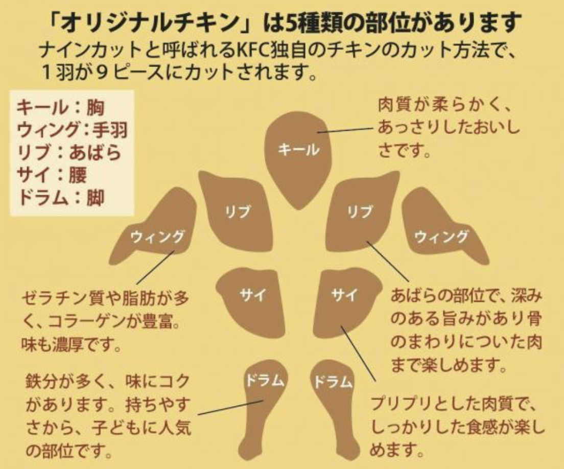 最近買って失敗した食べ物教えてください