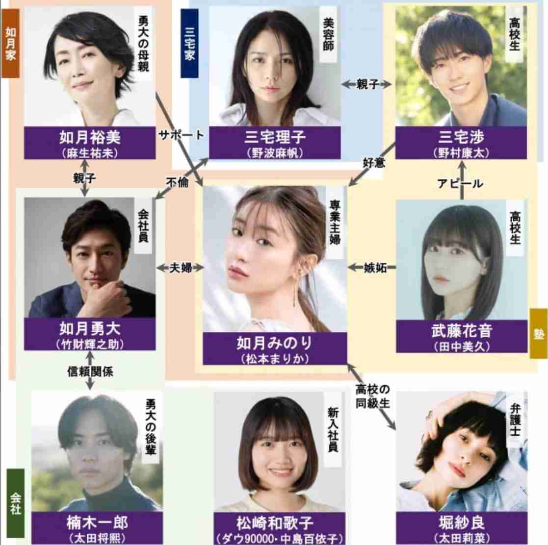 全員がハマり役だったドラマ、映画 Part7