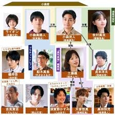 全員がハマり役だったドラマ、映画 Part7