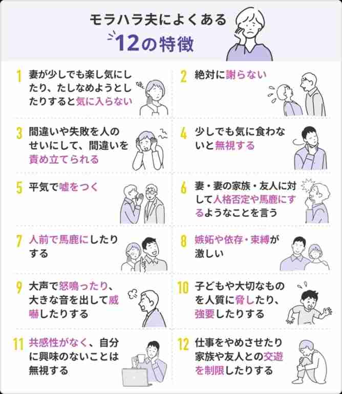 モラハラ男の特徴