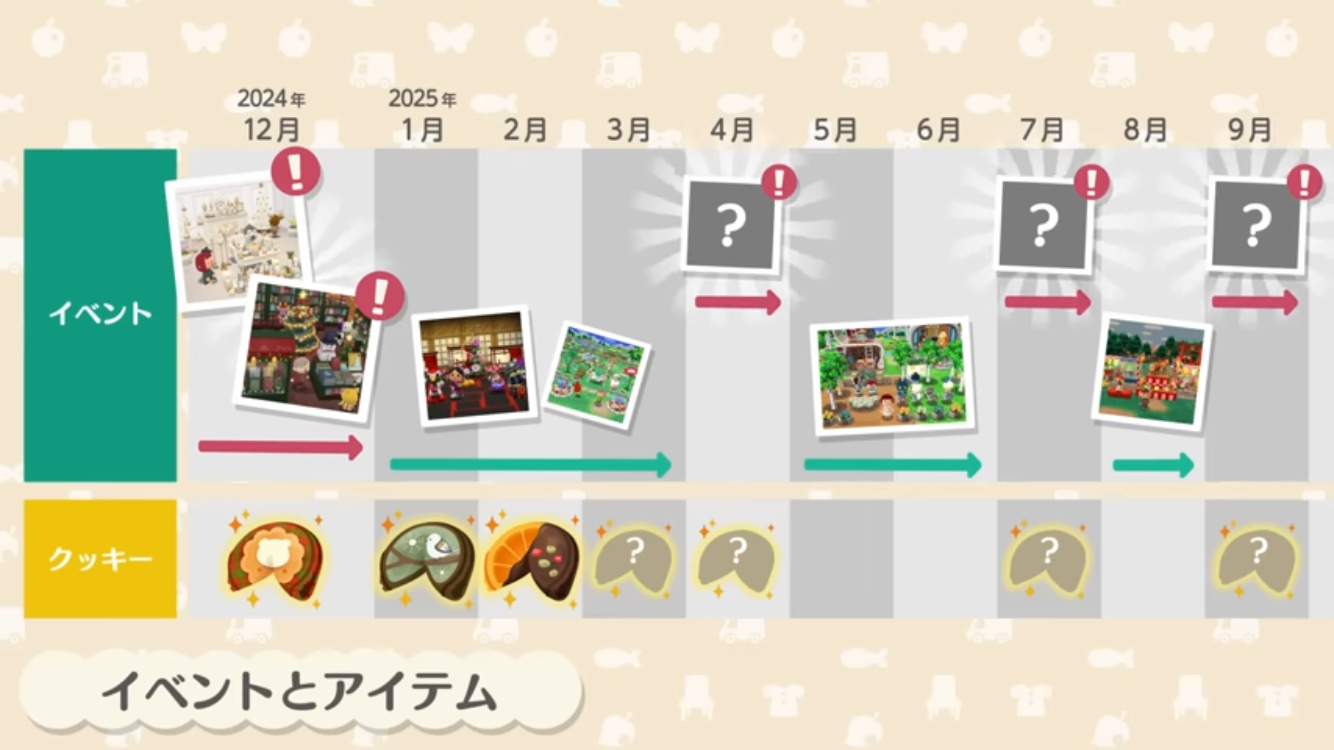 【ポケ森】どうぶつの森 ポケットキャンプ コンプリート【part84】