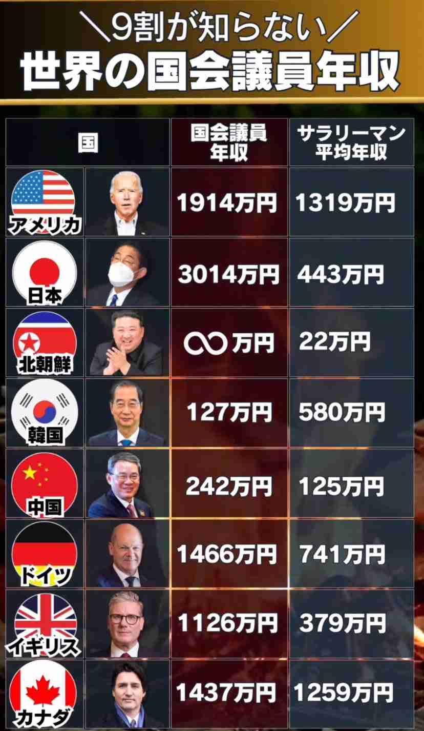 石破首相の冬のボーナスは341万円　最高裁長官の579万円が支給額最多　国家公務員の管理職除く平均は追加分含め72万2000円