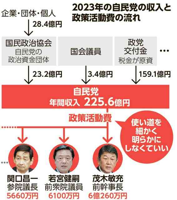 石破首相の冬のボーナスは341万円　最高裁長官の579万円が支給額最多　国家公務員の管理職除く平均は追加分含め72万2000円