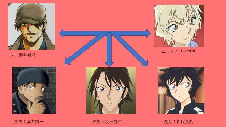 【漫画・アニメ】好きな兄弟姉妹