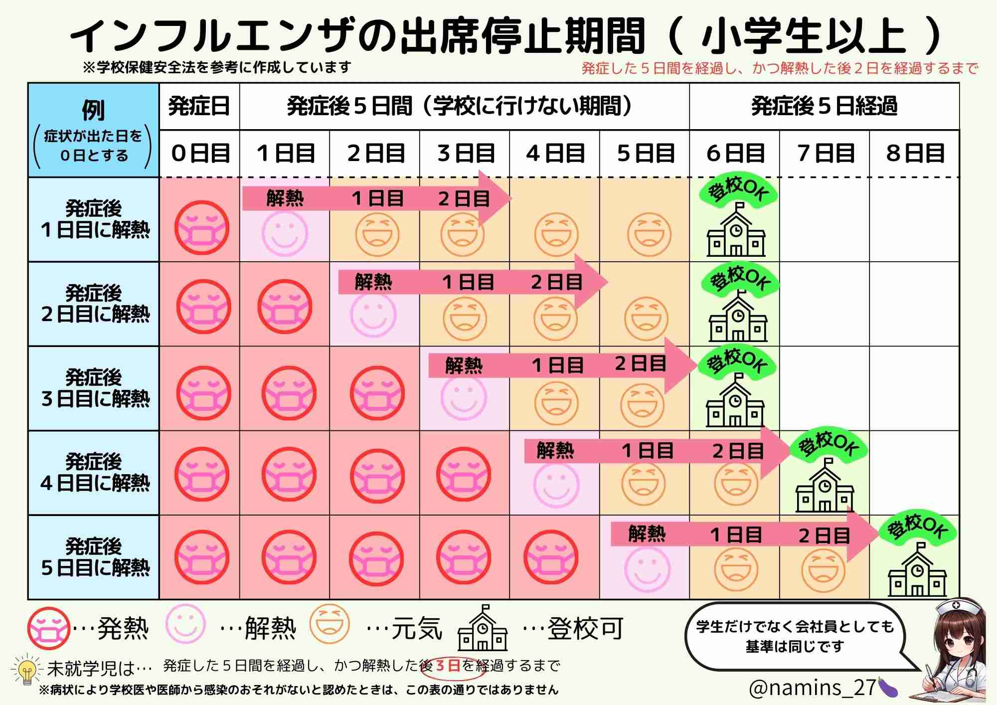 最大9連休の年末年始 帰省ラッシュはきょうがピーク 高速道路の渋滞回数は去年の約1.5倍になる予想
