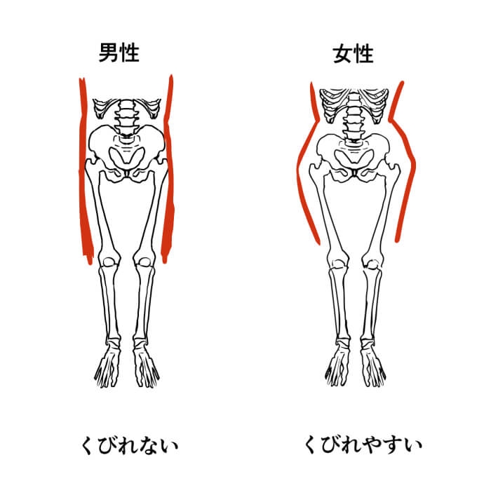骨格ウェーブあるある