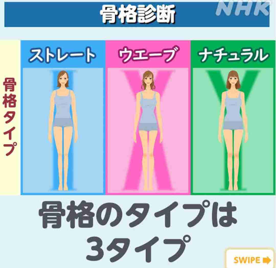 骨格ウェーブあるある