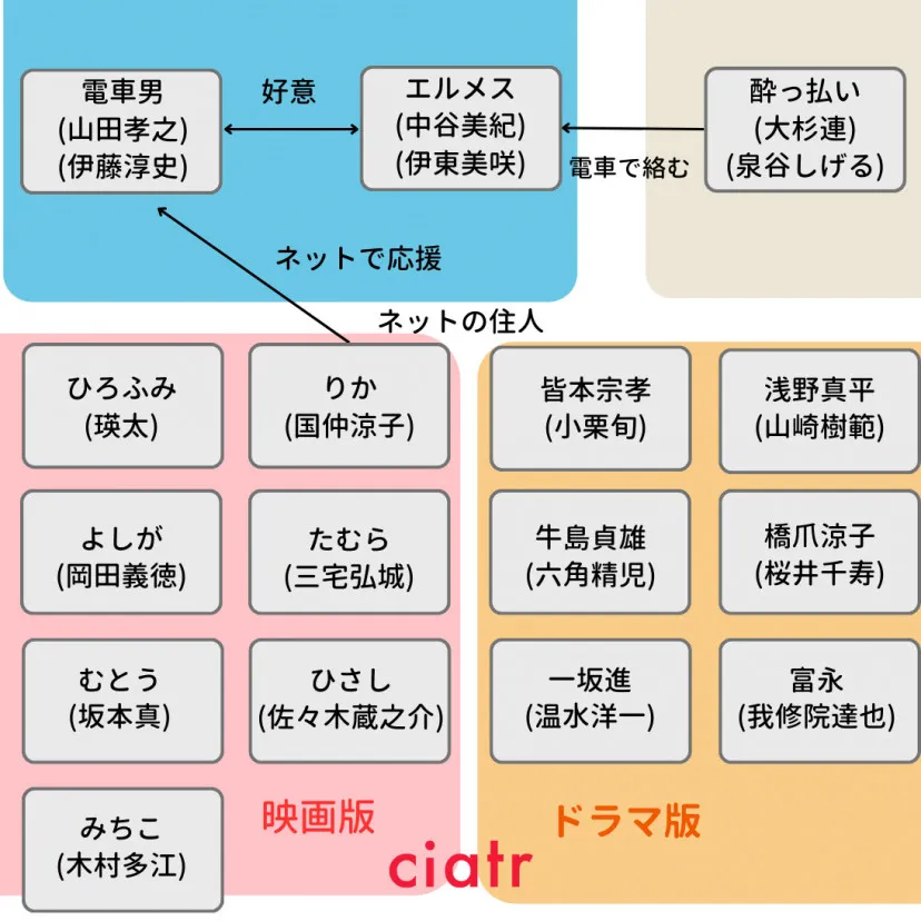 【ドラマ】『電車男』を語りたい！