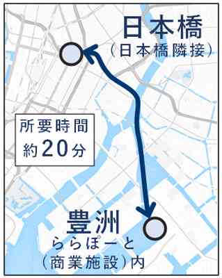 【東京のおすすめ】海外から友人が来る