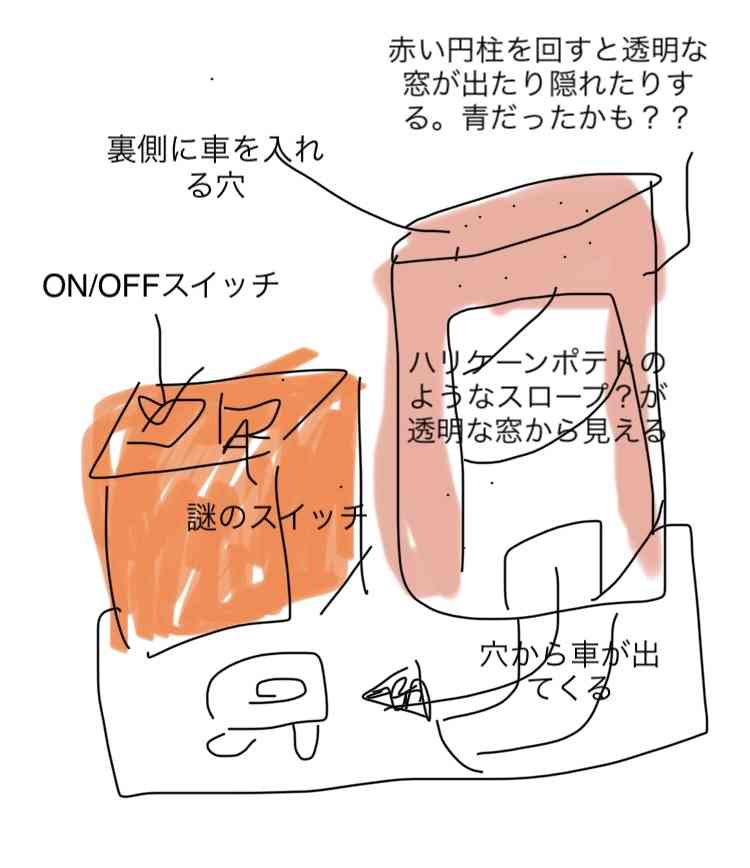 今探しているもの