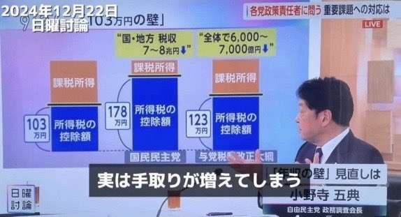 住民税非課税世帯への「3万円給付」があるようですが、なぜ「中間層」への給付はないのでしょうか。物価高はどの世帯も直面していると思うのですが…