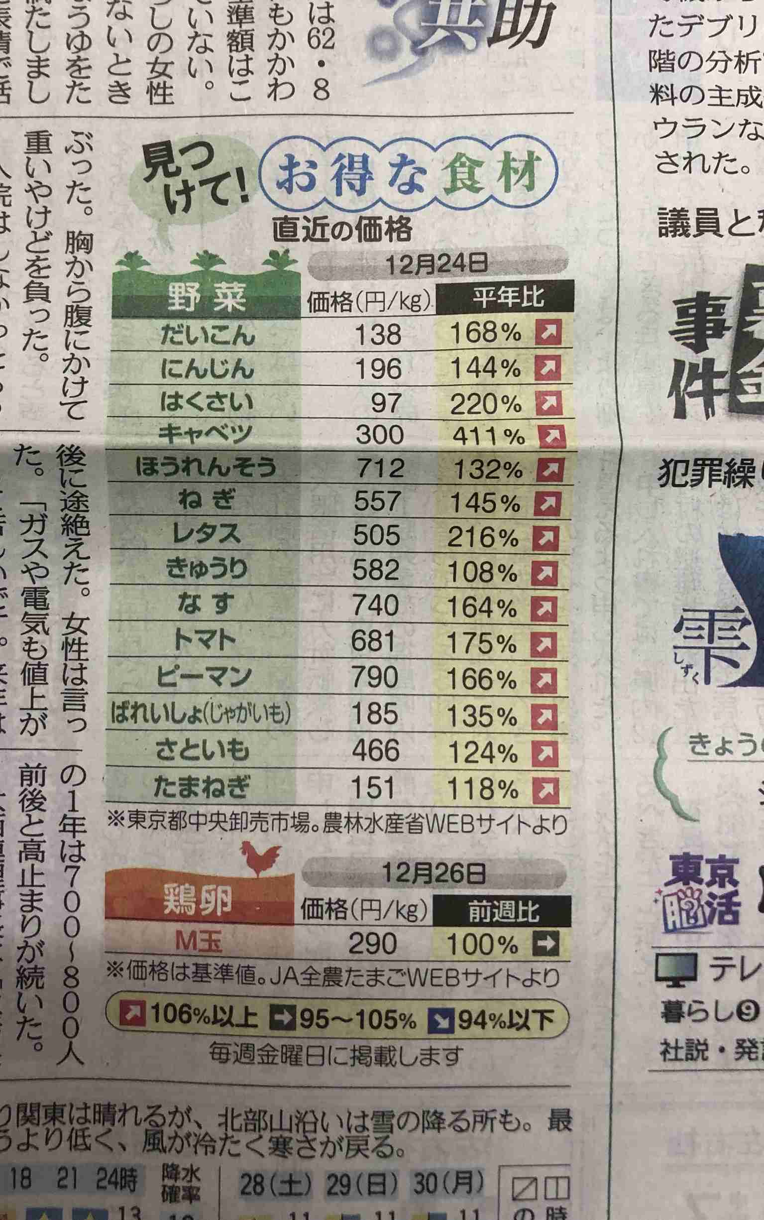 住民税非課税世帯への「3万円給付」があるようですが、なぜ「中間層」への給付はないのでしょうか。物価高はどの世帯も直面していると思うのですが…
