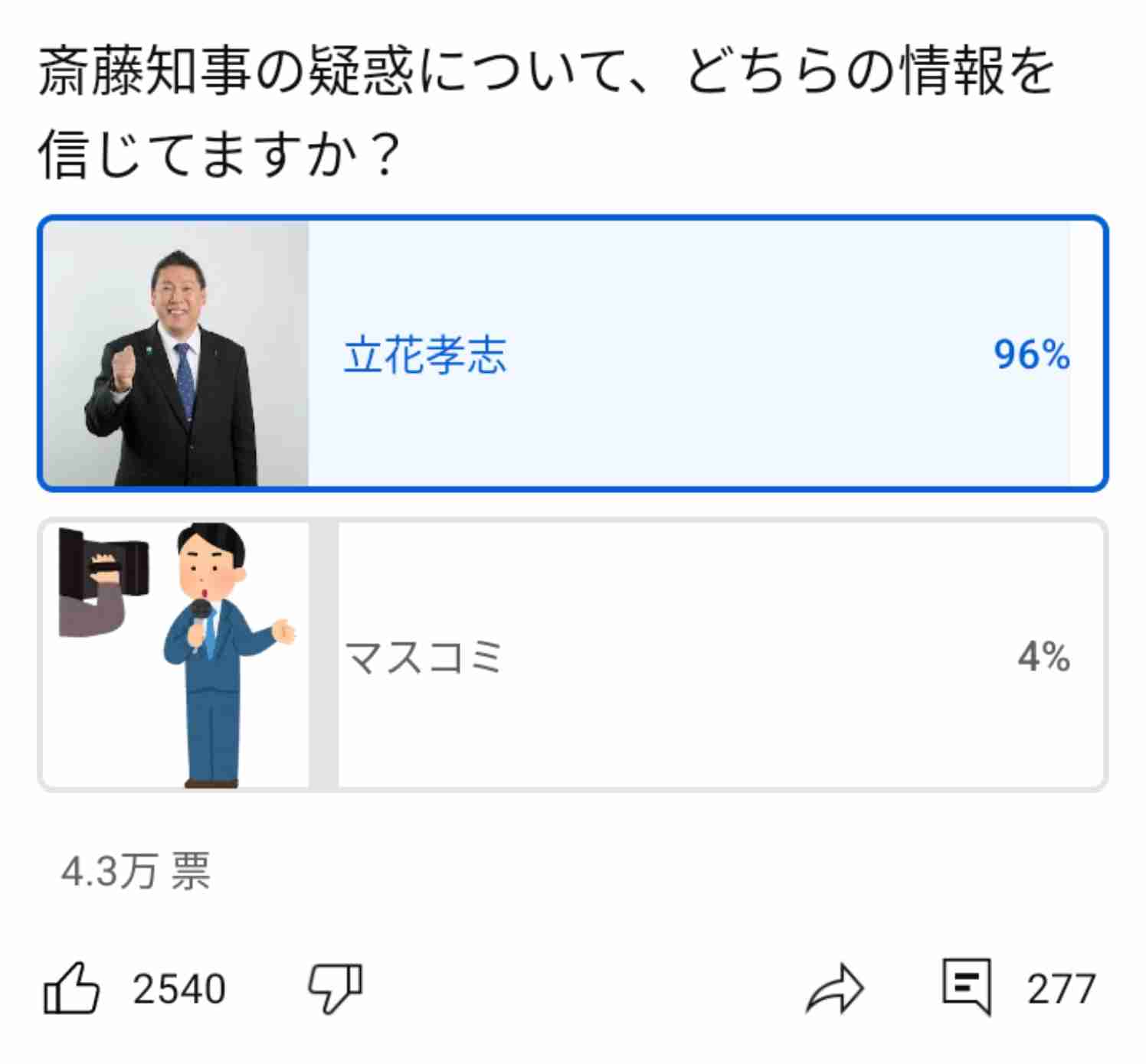 「逮捕怖くない」豪語の立花孝志氏と斎藤元彦知事を“同時捜査”に踏み切った「兵庫県警の狙い」