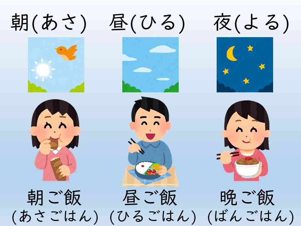 最高の1日になる朝ごはん昼ごはん晩ごはんを考えるトピ