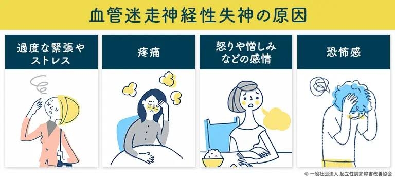 迷走神経反射になる人！