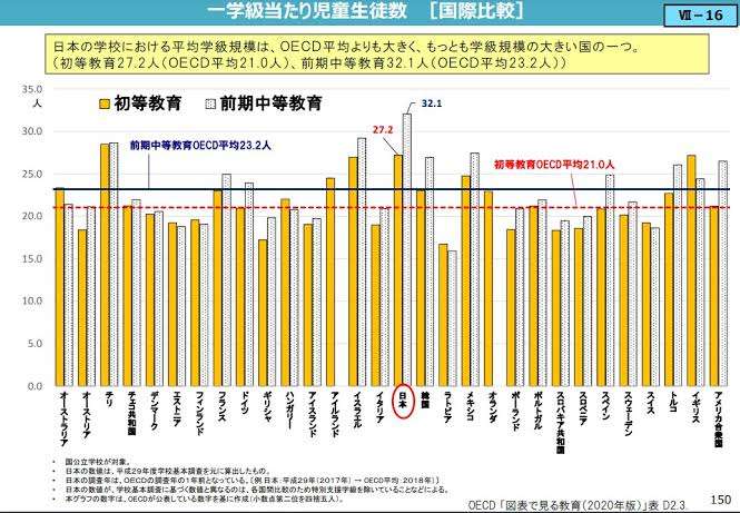 【改善案】学校のココをこうしてほしい
