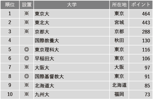 ＜中受、撤退か＞中学受験予定の子どもが「やめたい」と言い出した。受験日まであと2か月なのに