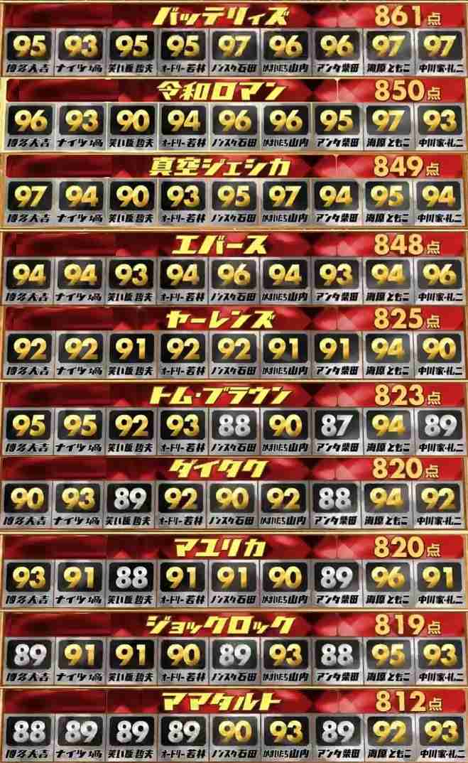 【実況・感想】M-1グランプリ2024