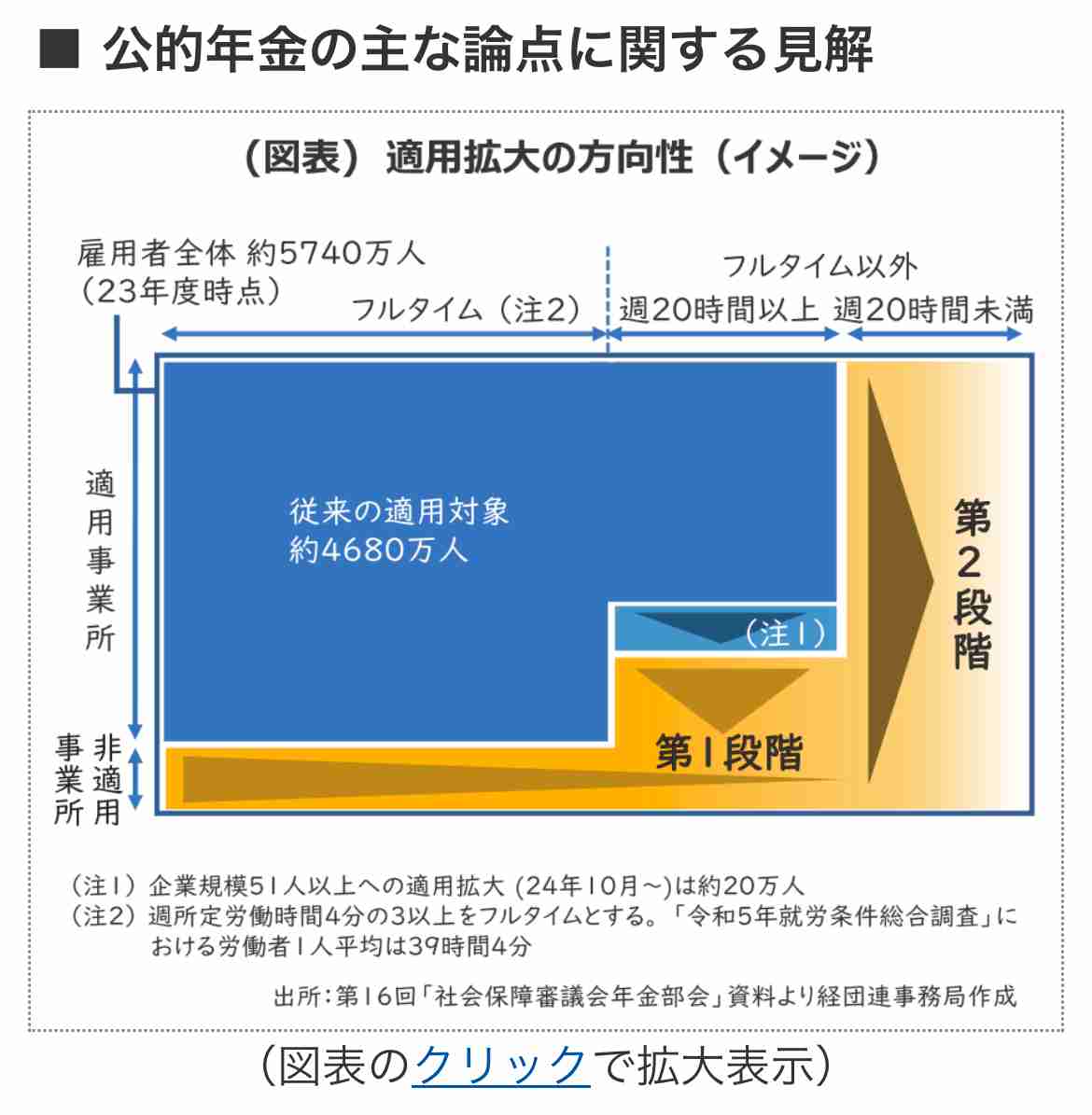 専業主婦優遇「3号」廃止見送り 厚労省、次期年金制度改革で