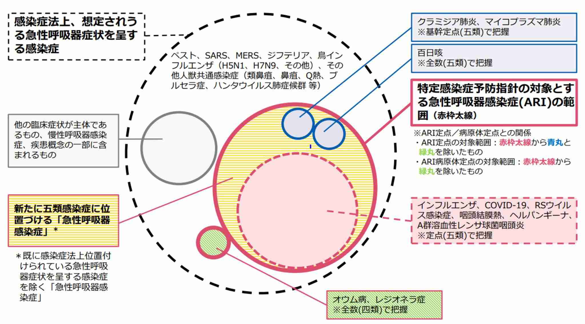 “風邪”がインフルエンザやコロナと同じ「5類感染症」に 25年4月から 受診時の負担は増えるの?