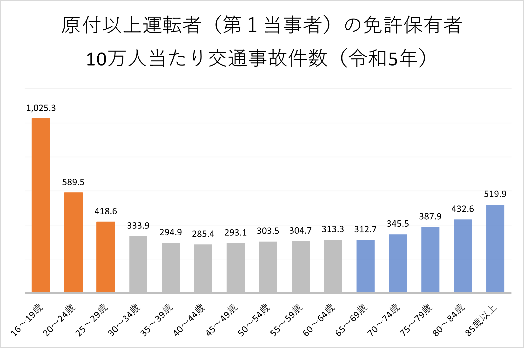 「もらい事故」に遭った登録者183万人のYouTuber 高齢ドライバー問題への“提言”に共感集まる