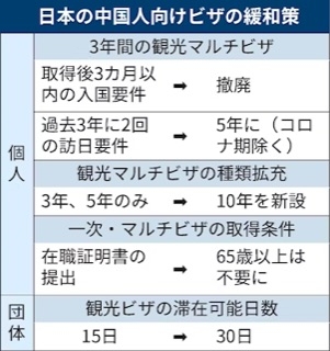 中国人の短期滞在ビザ発給要件を緩和へ 外務省