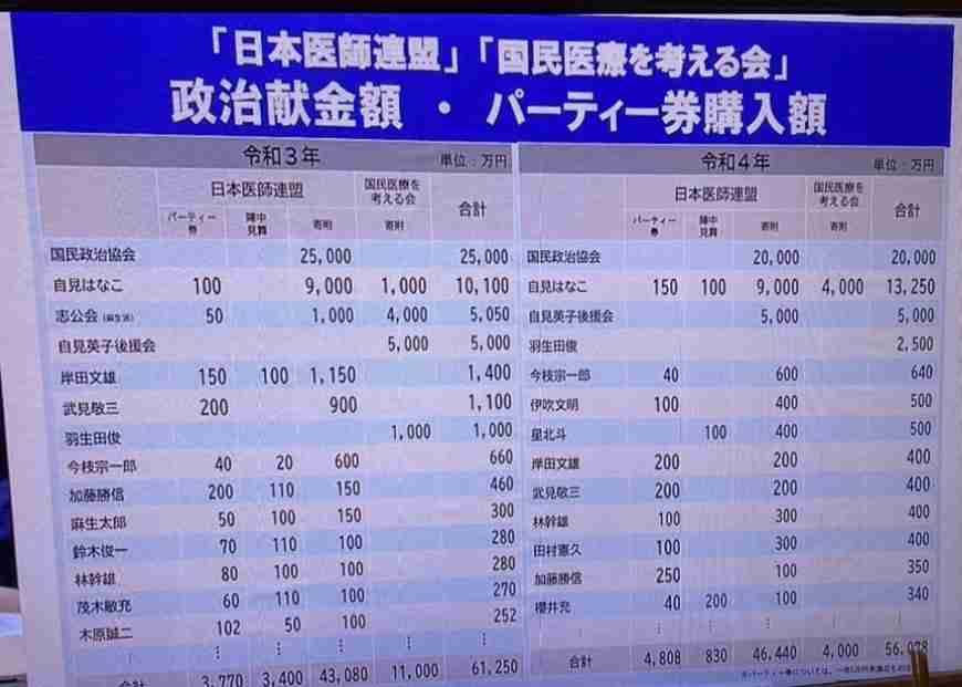 「手取りが増えてしまう」急上昇！自民政調会長の発言映像が拡散、ネット「これが本音」「悪いんですか？」