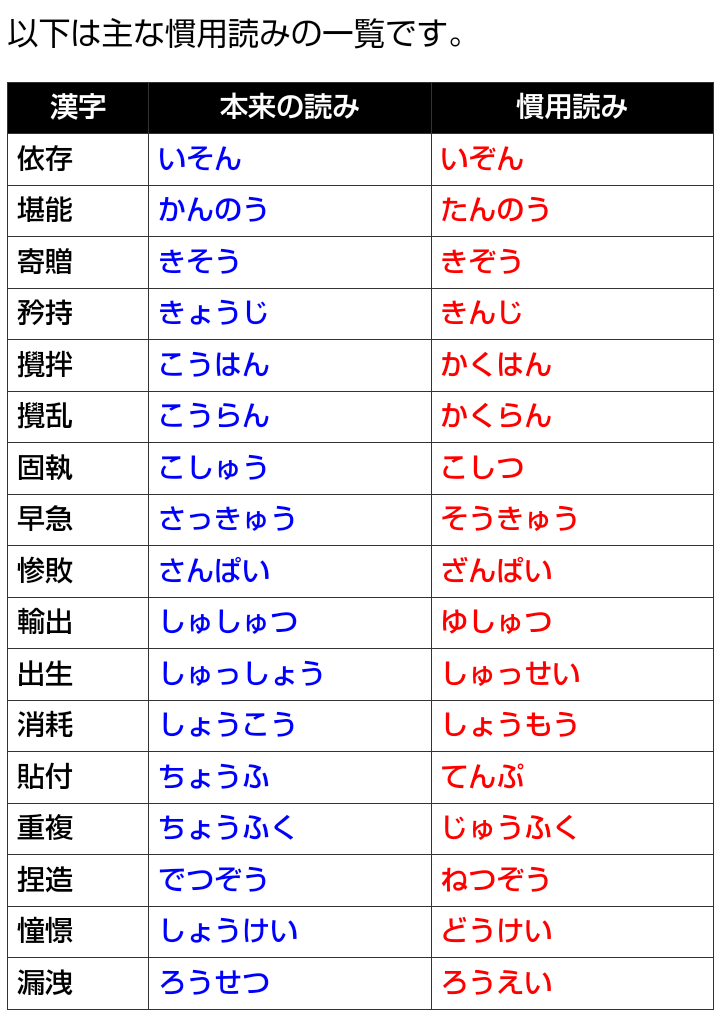 語彙力を鍛えたい人の語り部屋