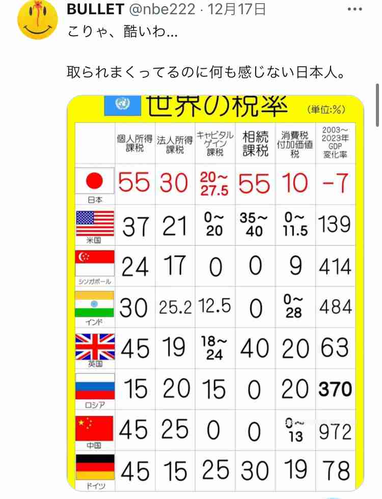 ここへきて、高齢者も女性も”みんな働く社会”へ…日本の労働参加率が「主要国で最高水準」の実態