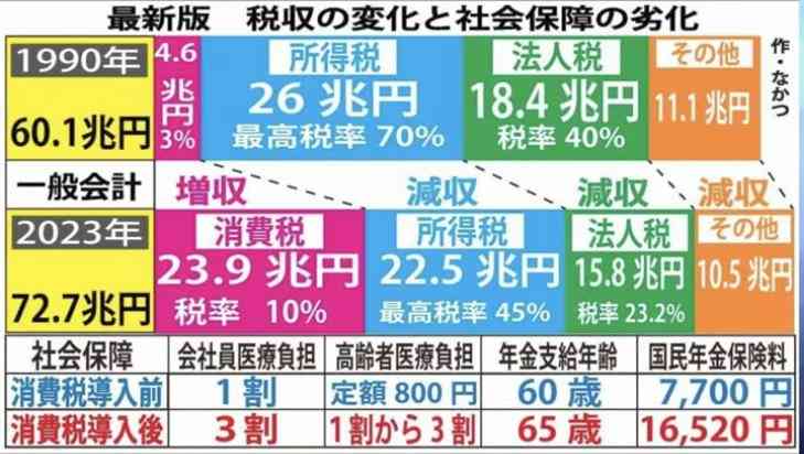 ここへきて、高齢者も女性も”みんな働く社会”へ…日本の労働参加率が「主要国で最高水準」の実態