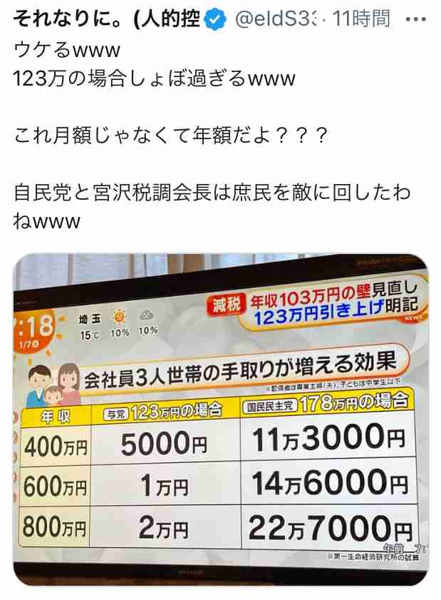 給料を上げて大丈夫？ 若手社員を中心に“賃上げの波”、一方で世代間に“格差”も…不遇すぎる“氷河期世代”【Nスタ解説】