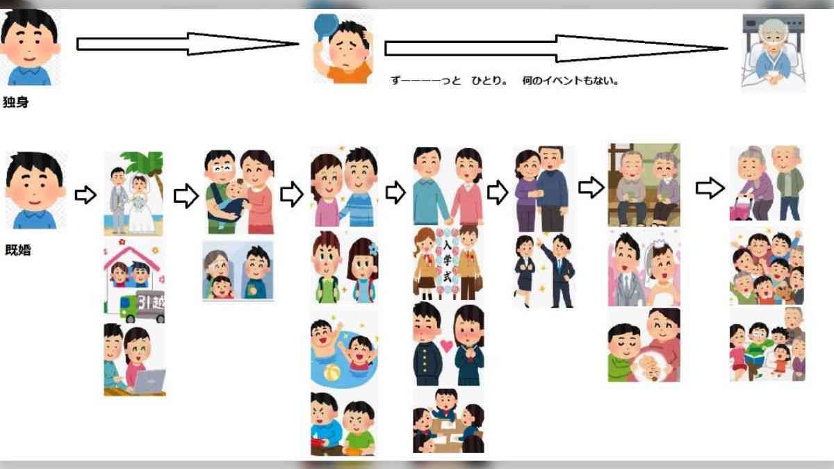 いとうあさこ、結婚の魅力を熱弁する人気朝ドラ俳優を一刀両断「何の参考にもならない」