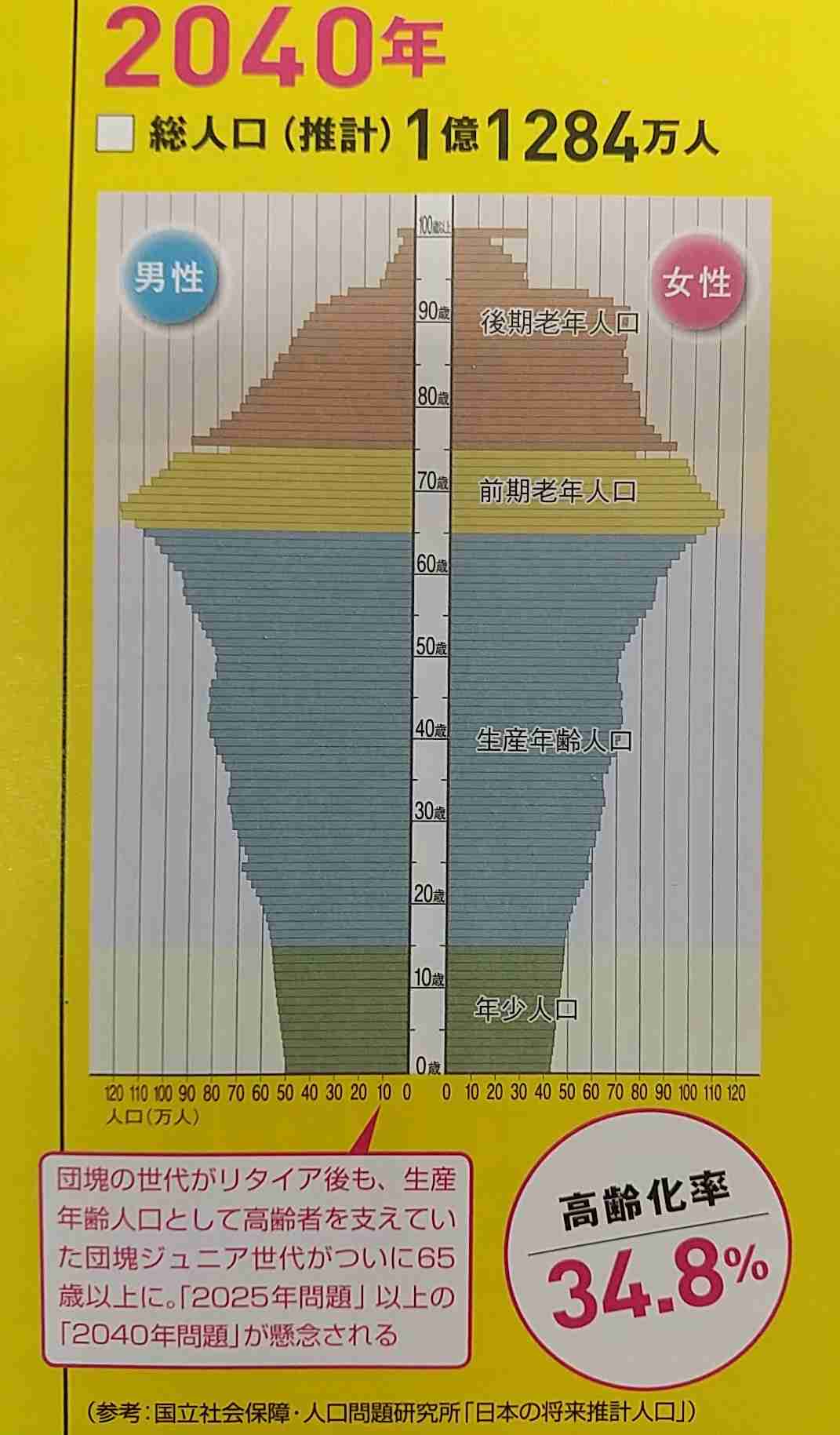 出生数、初の70万人割れへ　24年、1～11月は66万人