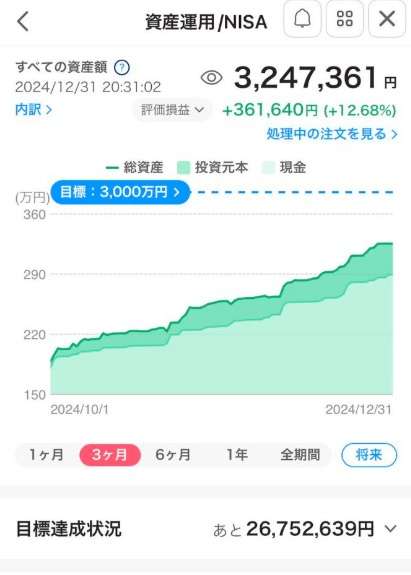 独身女性の資産形成について語ろうPart7【株式投資・NISA・iDeCo】