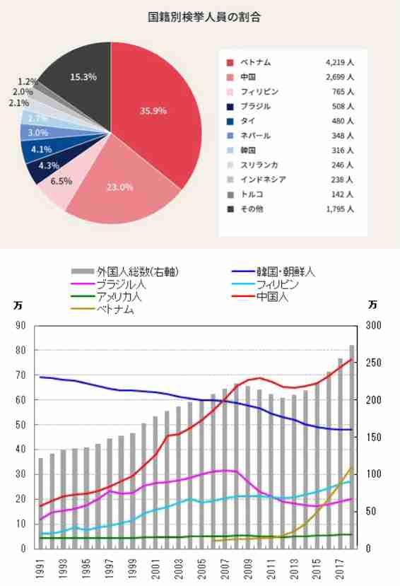 2024年の訪日外国人は過去最多の3686万9900人！消費額も8.1兆円で前年比2.8兆円増の過去最多に
