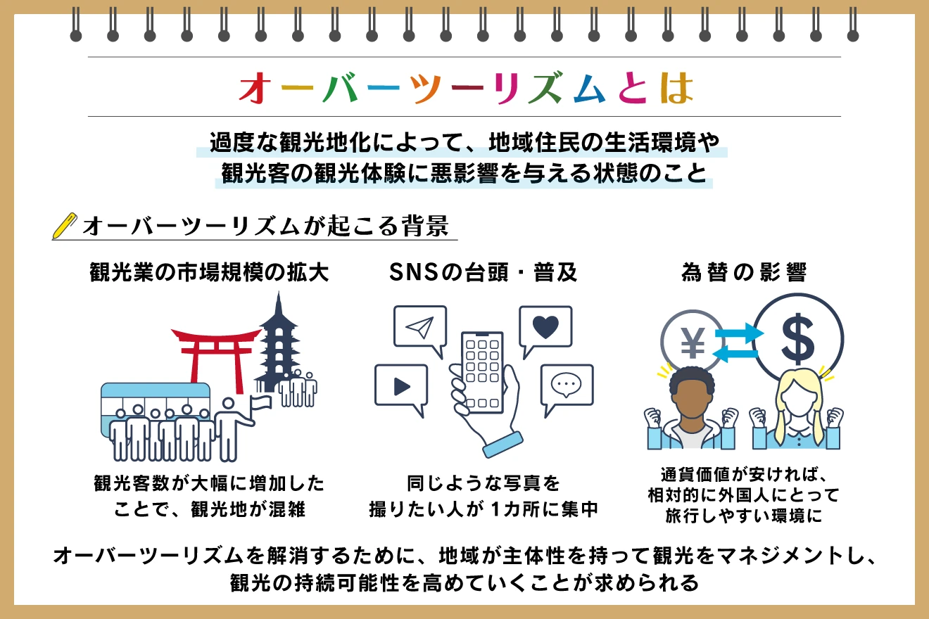 2024年の訪日外国人は過去最多の3686万9900人！消費額も8.1兆円で前年比2.8兆円増の過去最多に
