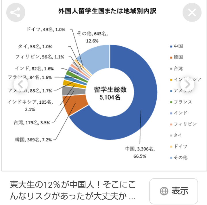 「これ以上観光客を迎えられない」 訪日客増えすぎて宿のシーツやタオル不足深刻　「うれしい悲鳴では…」依頼殺到も、リネン業者はコロナで廃業相次いで…　深まる苦悩