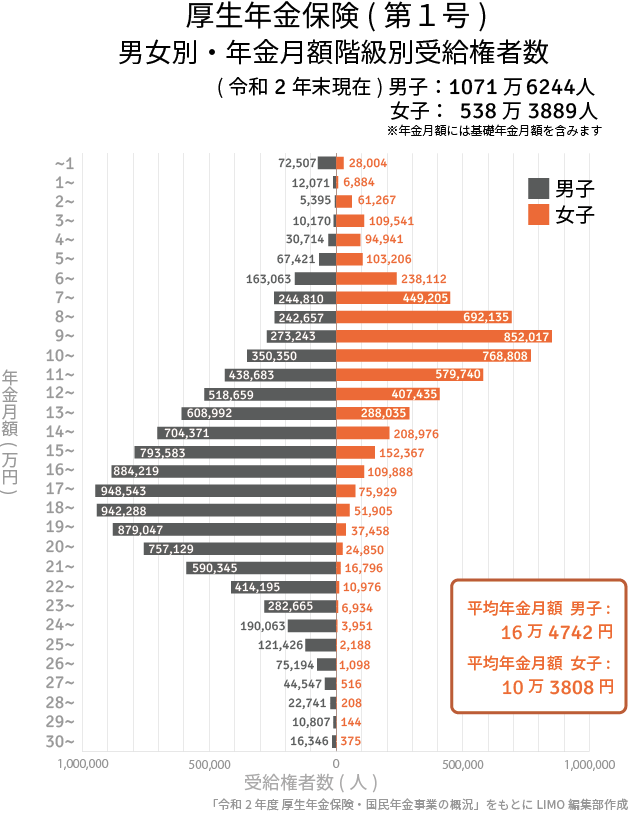 年金だけで生活している人の生活を聞いてみたい