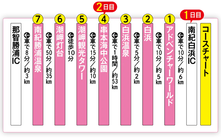 子供と温泉旅行、おすすめの場所を教えてください!