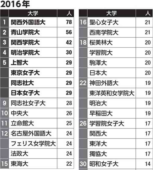 【切実な願い】現役CAから飛行機利用客への苦情で最も多かったのは「機内に持ち込む荷物」に関して 元CA芸人・CRAZY COCOさんの元に寄せられた“生の声”
