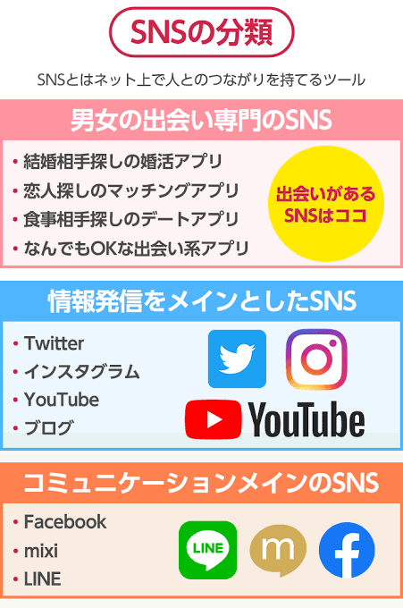 マッチングアプリ＆職場恋愛以外で出会い方法