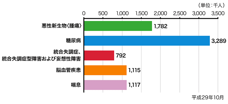100人に1人が統合失調症に　妄想や幻覚…10～30代で多く発症