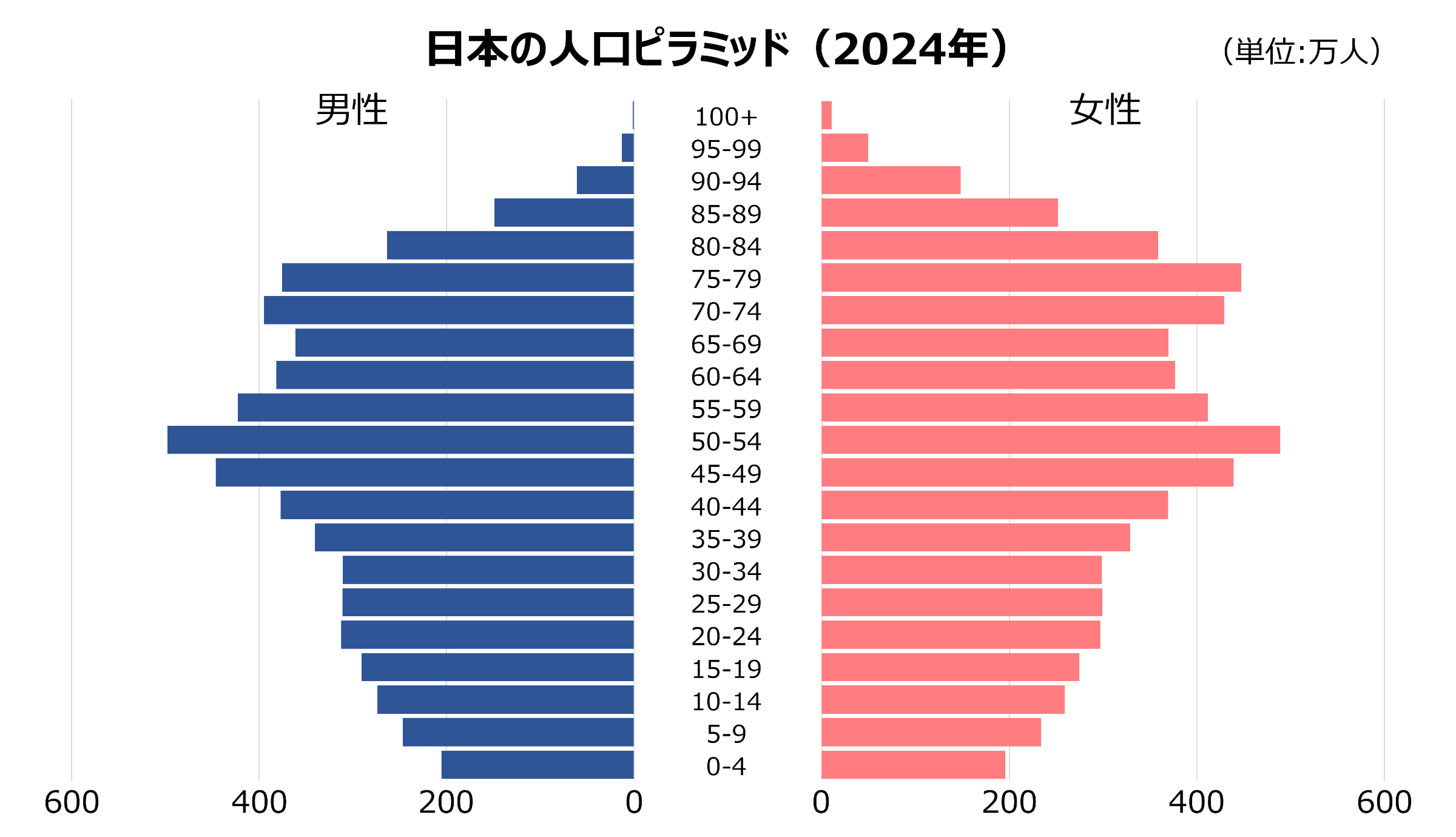 女子に学歴は必要ない?いまだに残る地域格差。女性の進学を阻む偏見と教育環境