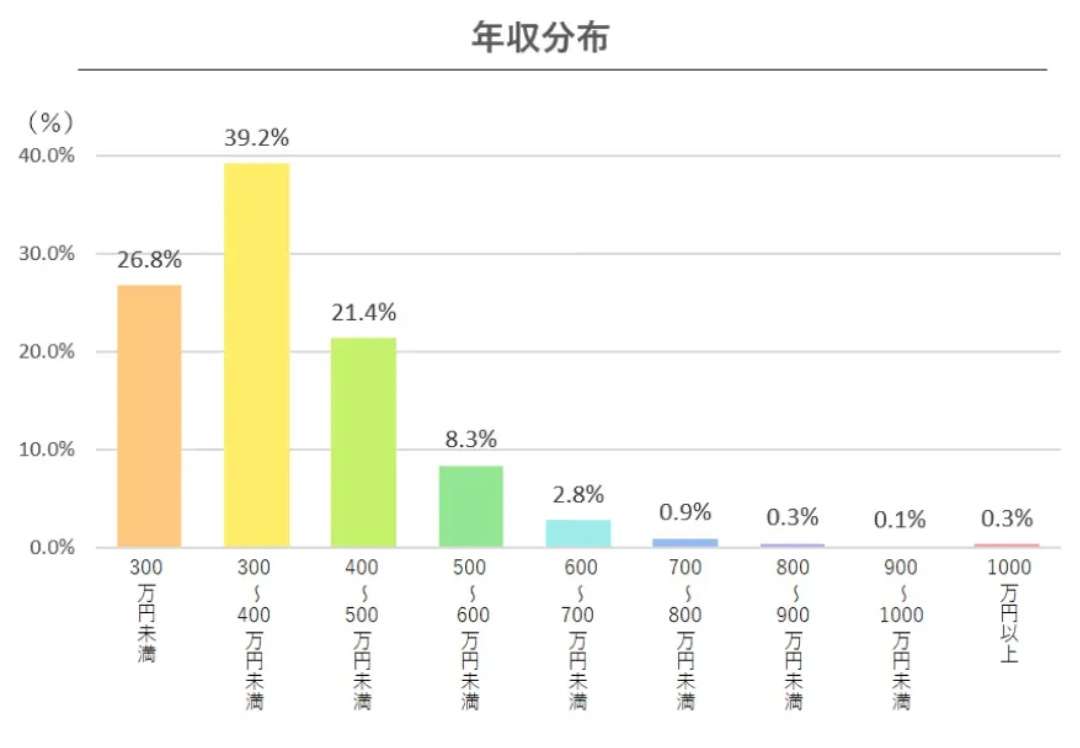 30歳になる息子の年収が220万円 「彼女も居なく、このまま独身になりそう……」と心配する母親