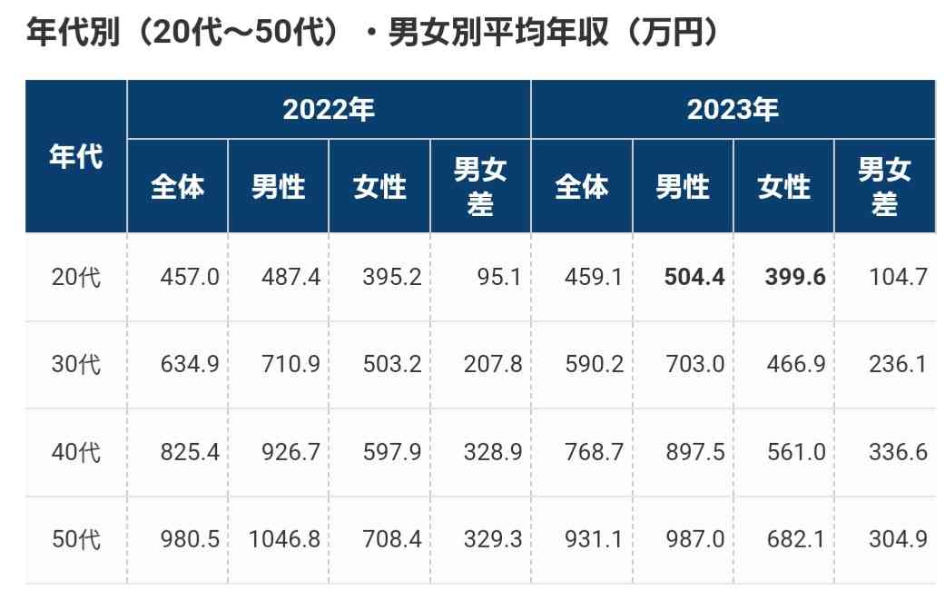 30歳になる息子の年収が220万円 「彼女も居なく、このまま独身になりそう……」と心配する母親