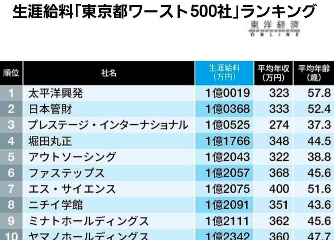 30歳になる息子の年収が220万円 「彼女も居なく、このまま独身になりそう……」と心配する母親
